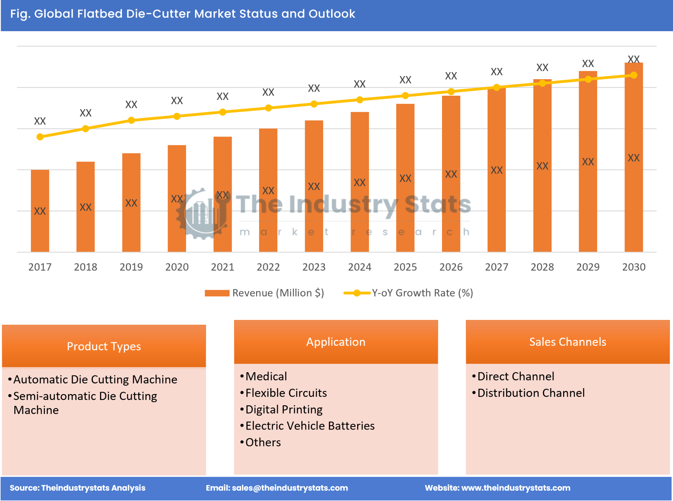 Flatbed Die-Cutter Status & Outlook